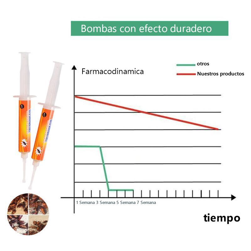 Holacasita™ BOMBAS DE ELIMINAR CUCARACHA